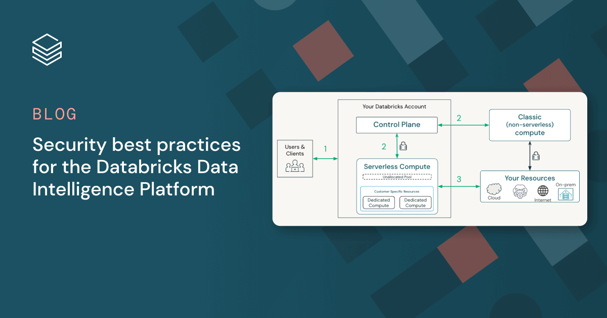 Security best practices for the Databricks Data Intelligence Platform