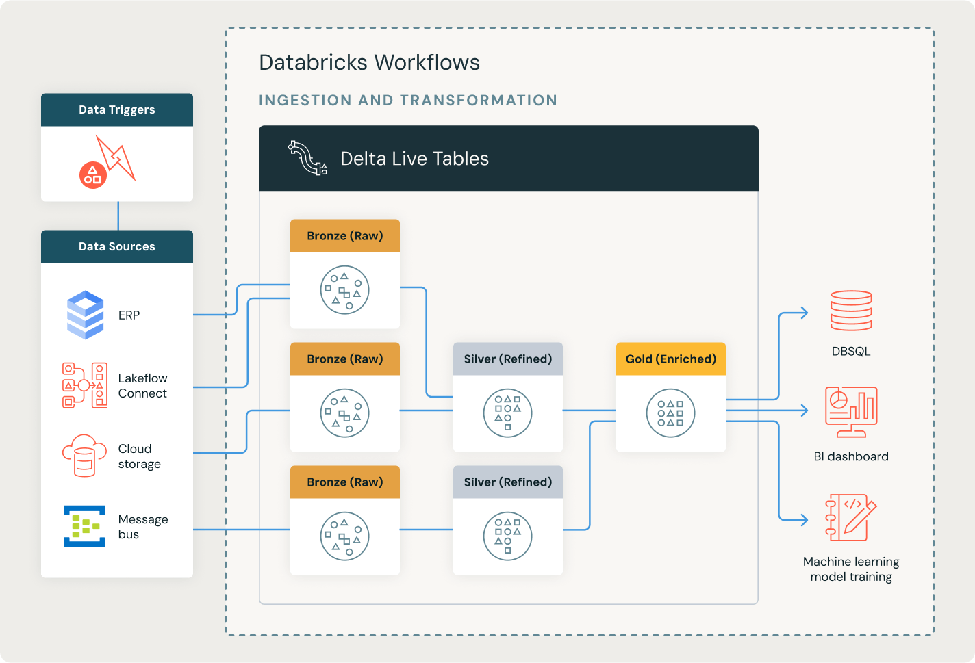 use case 