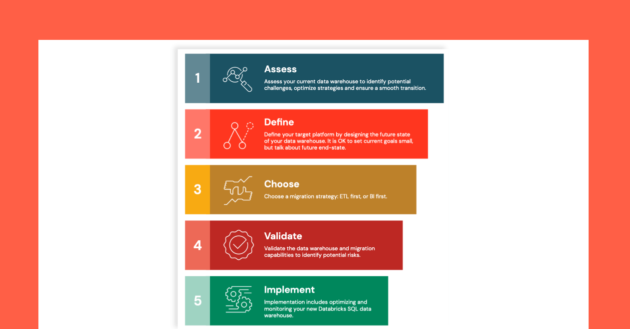 databricks-migration-strategy-OG