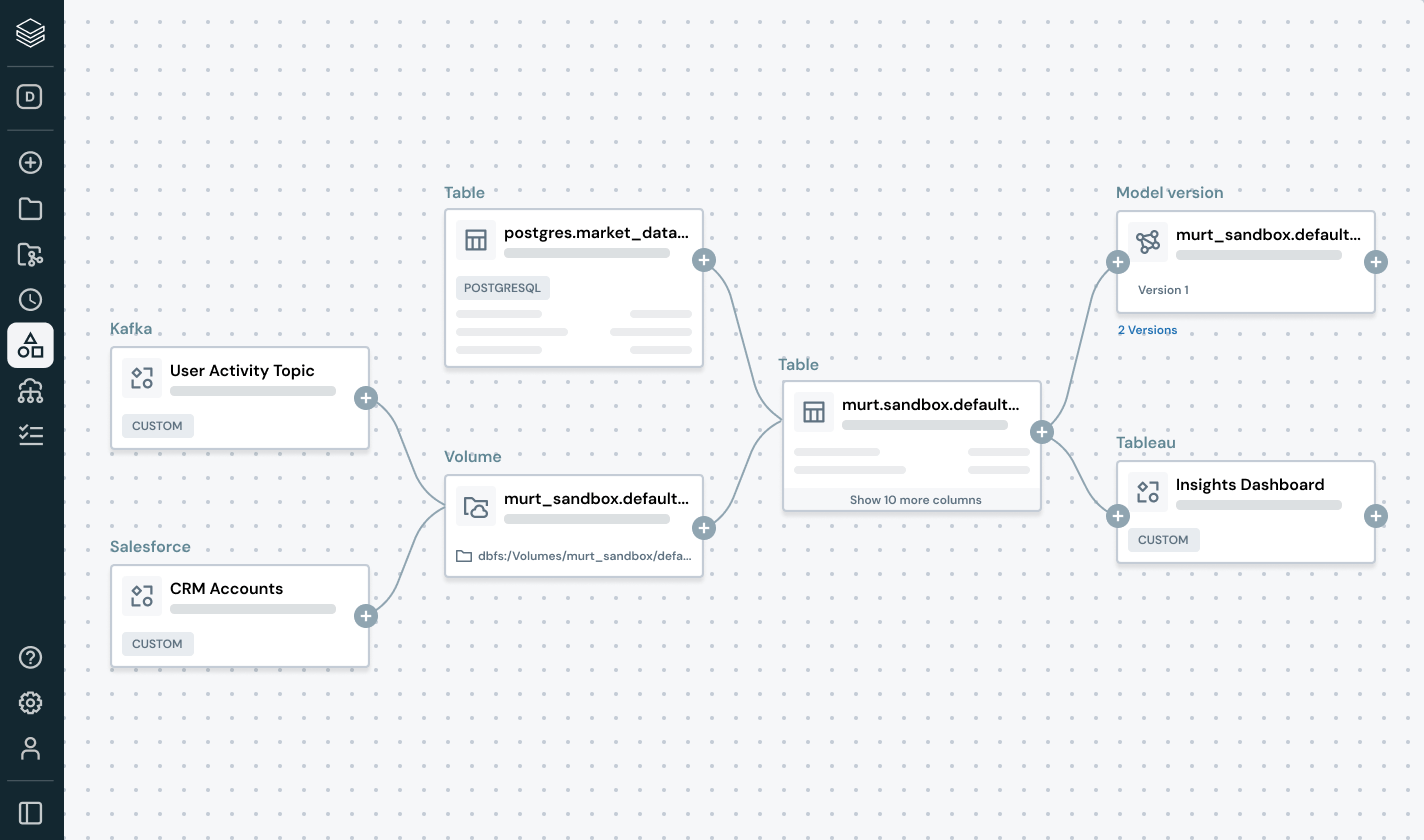 Automated Lineage