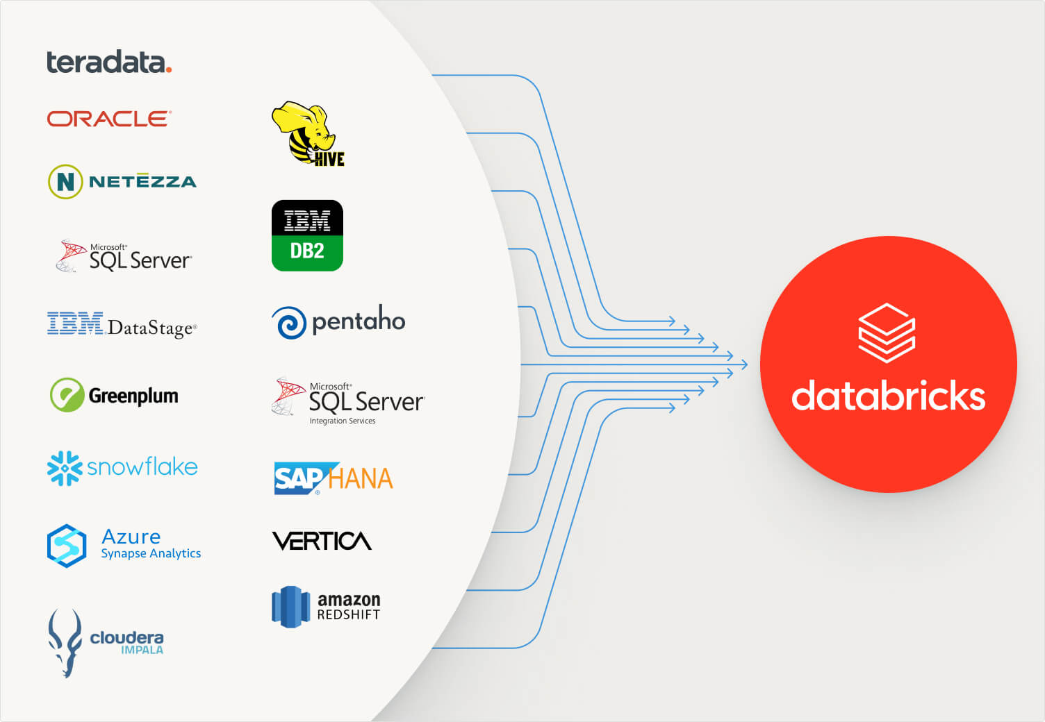 legacy data warehouses and ETL tools