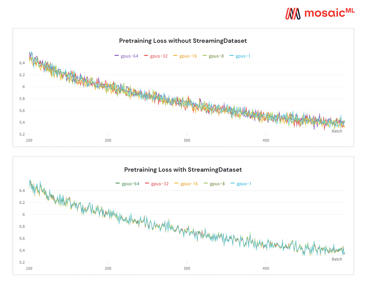 StreamingDataset